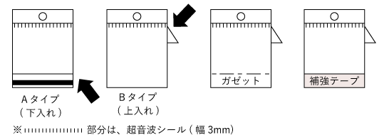 ヘッダー付袋 イメージ